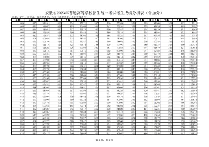 安徽高考2021分數查詢時間_安徽高考分數查分時間_安徽高考分數查詢時間