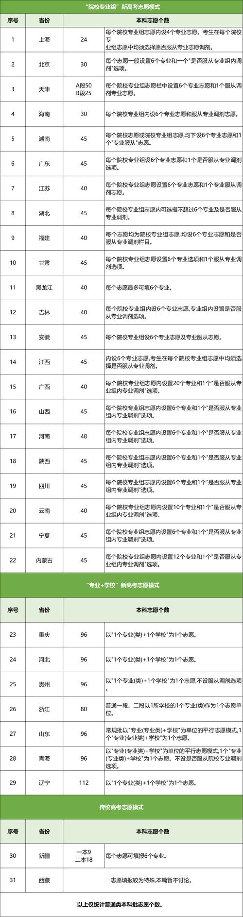 省聯考成績怎么查詢_八省聯考成績查詢入口_把省聯考成績查詢