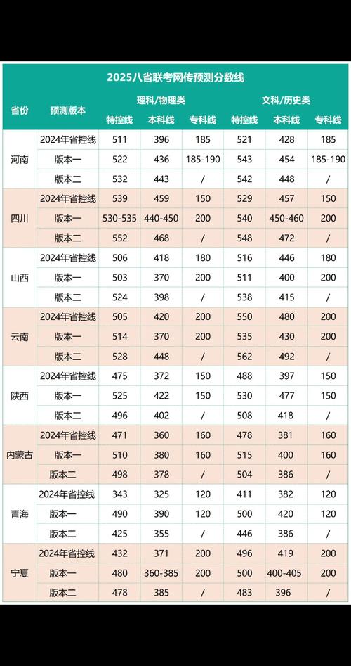 八省聯考成績查詢入口_省聯考成績怎么查詢_把省聯考成績查詢