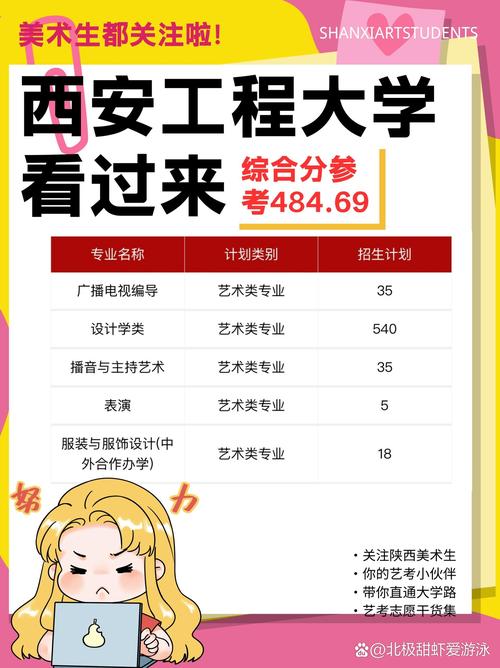 西安工程大學專科_西安工程大學收專科生嗎_西安大學工程學院