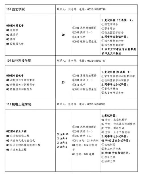 青島農(nóng)業(yè)大學(xué)研究生處官網(wǎng)_青島農(nóng)業(yè)大學(xué)研究生_青島農(nóng)業(yè)大學(xué)研究生處