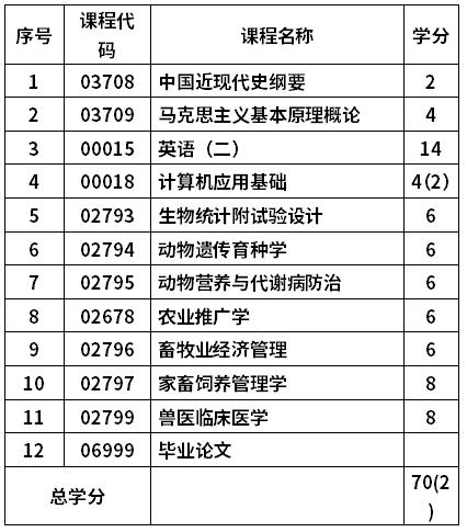 青島農(nóng)業(yè)大學(xué)研究生處官網(wǎng)_青島農(nóng)業(yè)大學(xué)研究生處_青島農(nóng)業(yè)大學(xué)研究生