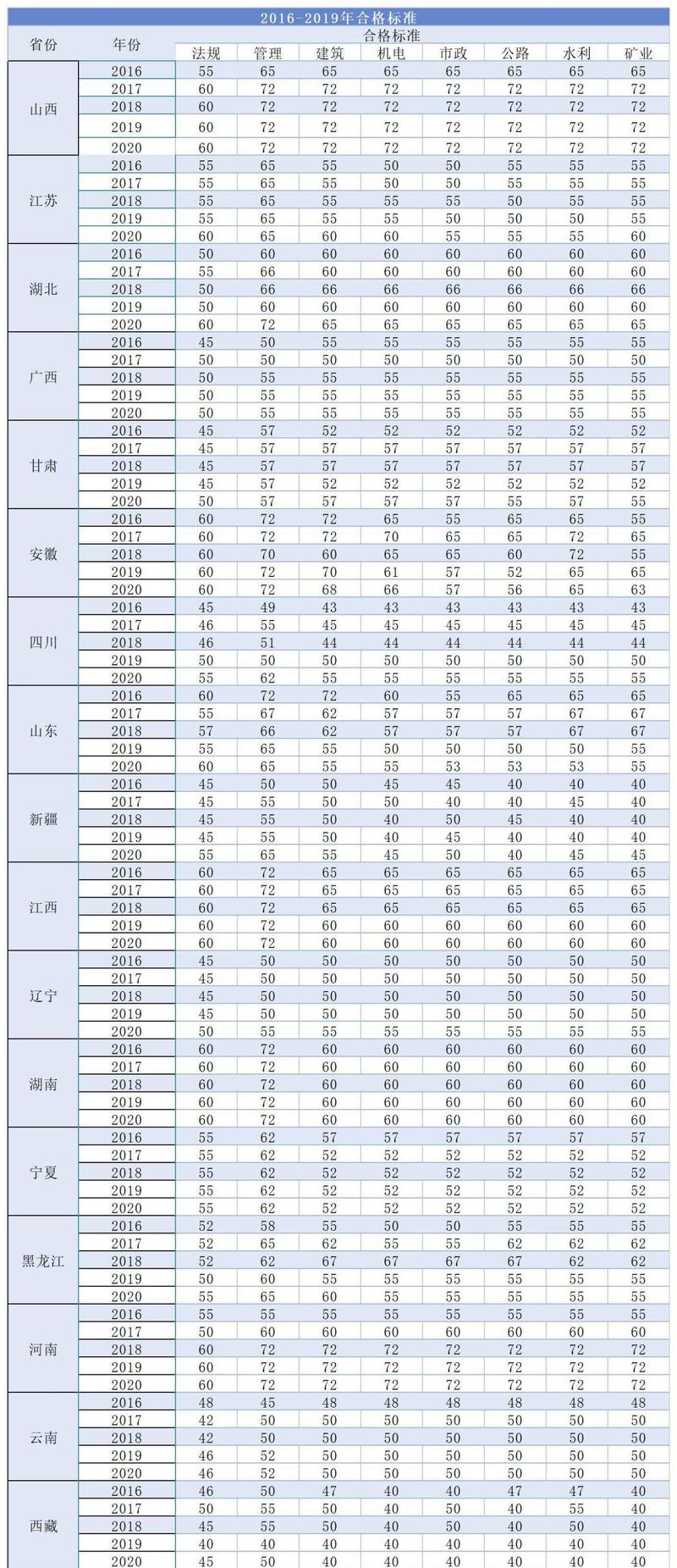 二建出成績了_二建成績什么時候出來_二建成績合格之后怎么辦