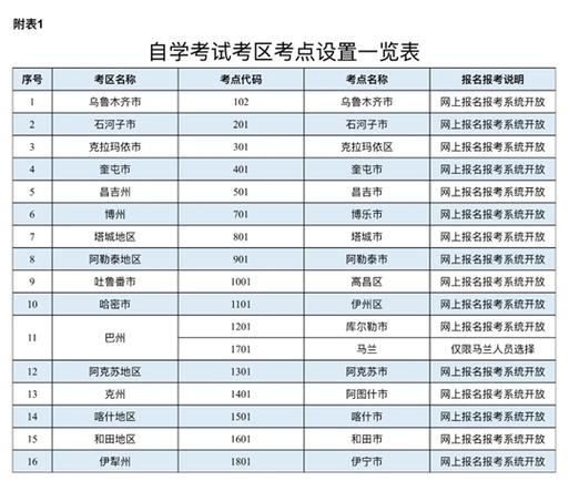 新疆高等自學考試官網_新疆維吾爾自治區高等教育自學考試_新疆自治區高等教育自學考試