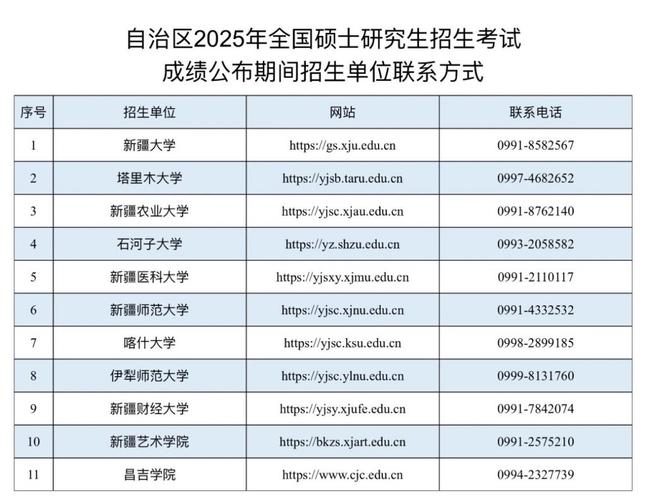 新疆自治區高等教育自學考試_新疆高等自學考試官網_新疆維吾爾自治區高等教育自學考試