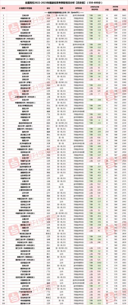 福建高考公布成績時間安排_福建高考成績公布時間_福建高考公布成績時間2024