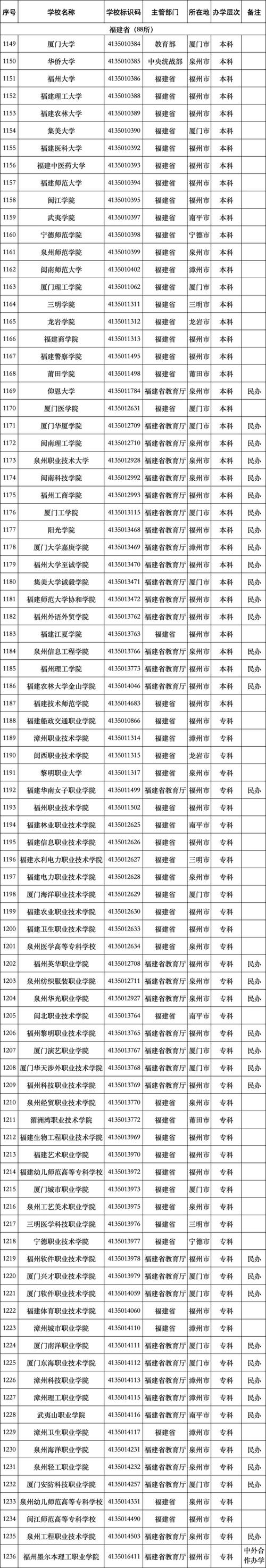 福建高考公布成績時間安排_福建高考成績公布時間_福建高考公布成績時間2024
