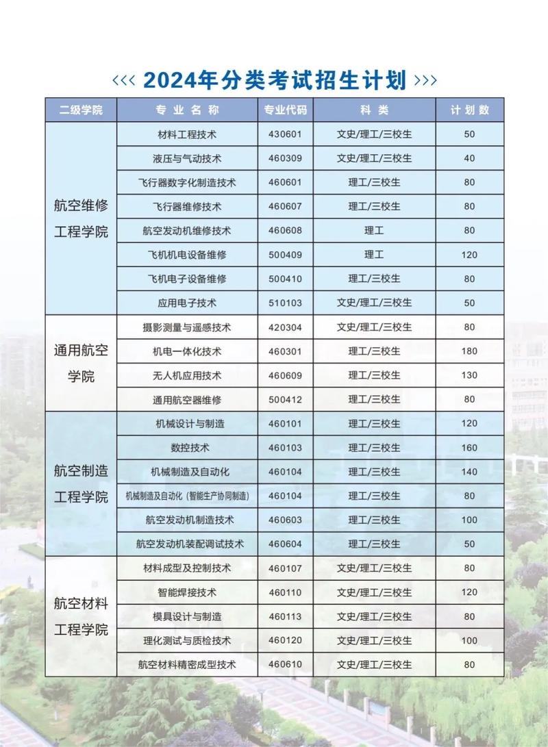陜西航空職業(yè)技師學院在哪里_陜西職業(yè)航空技術學院在哪_陜西航空職業(yè)技術學校