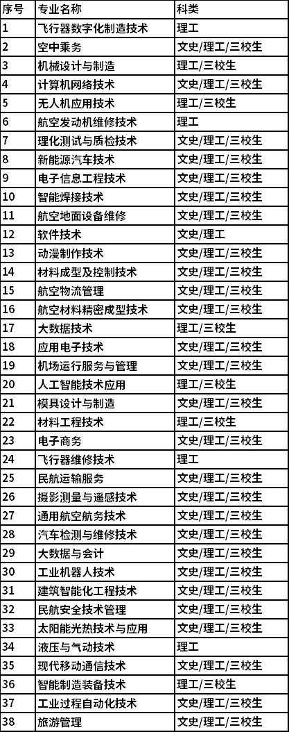 陜西職業(yè)航空技術學院在哪_陜西航空職業(yè)技師學院在哪里_陜西航空職業(yè)技術學校