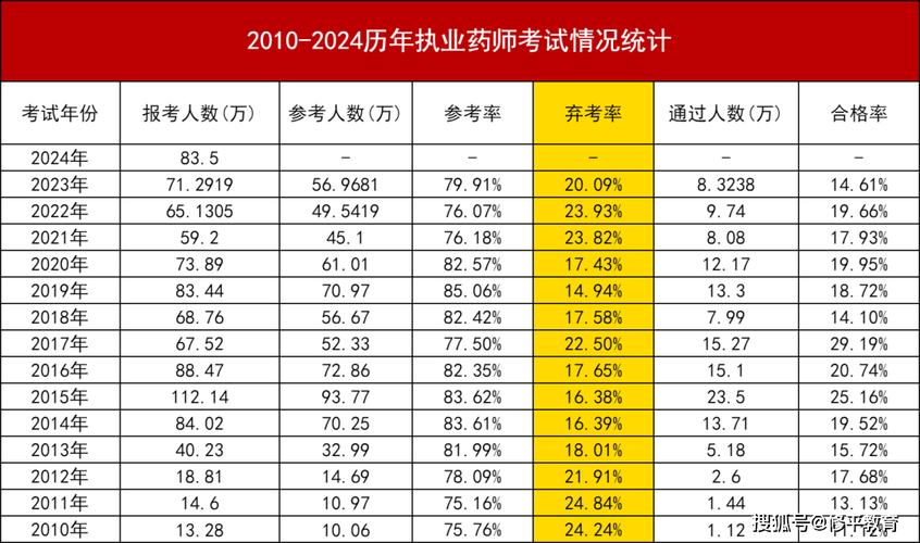 執業藥師成績查詢入口官網2021_藥師執業考試成績查詢_藥師執業證成績查詢