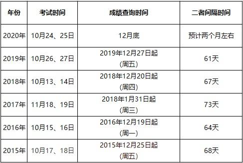 藥師執業考試成績查詢_執業藥師成績查詢入口官網2021_藥師執業證成績查詢