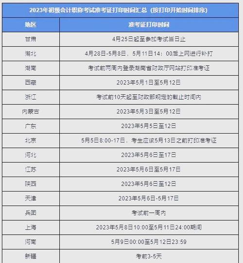 初級職稱考證會計打印準確嗎_初級會計職稱打印證書_會計初級職稱準考證打印