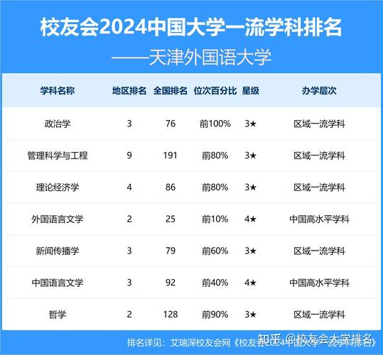 天津外國語大學專業錄取分數線_天津外國語大學錄取分數線_天津外國語大學收分線