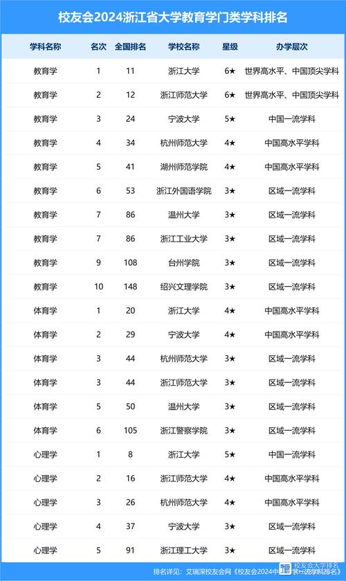 浙江大學(xué)遠程教育_浙江大學(xué)遠程教育_浙江大學(xué)遠程教育學(xué)院電話