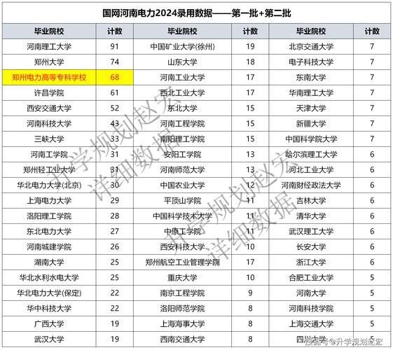 金華職業(yè)技術(shù)大學(xué)成人教育學(xué)院專升本學(xué)費_成人大專專升本學(xué)費標(biāo)準(zhǔn)_2024年金華電大專升本