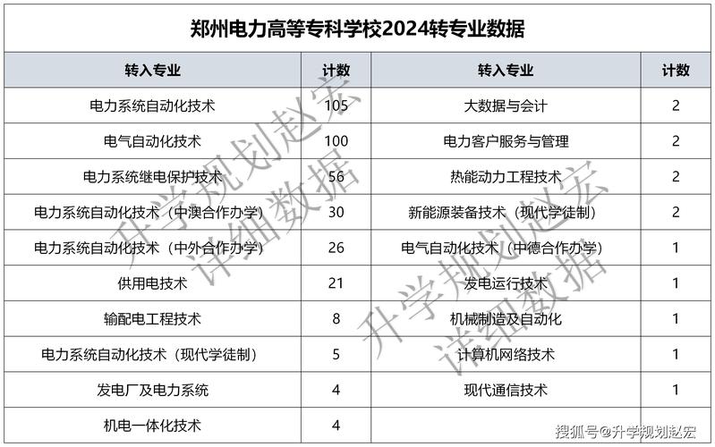 2024年金華電大專升本_成人大專專升本學(xué)費標(biāo)準(zhǔn)_金華職業(yè)技術(shù)大學(xué)成人教育學(xué)院專升本學(xué)費