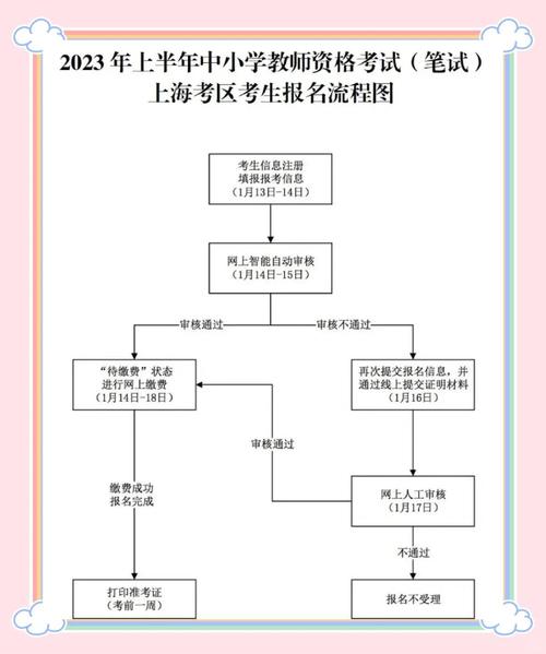 吉林市事業編報名入口_2023吉林教師資格證報名時間_中小學教師資格考試網注冊流程