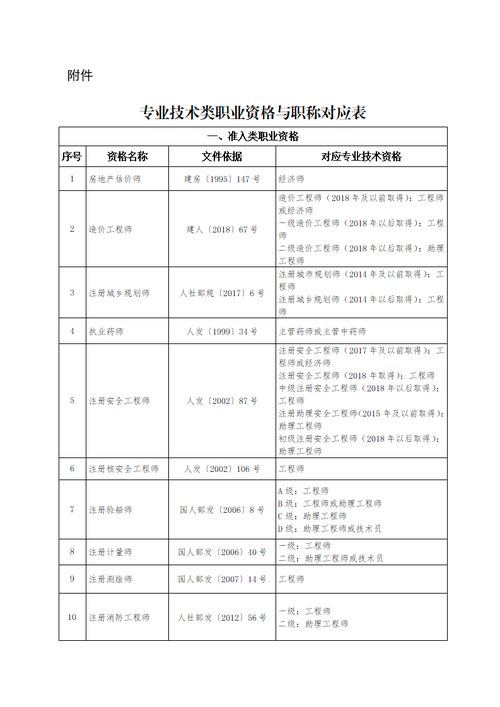 專業技術資格證書發放流程_職業資格證書制度實施_建設部監理工程師考試