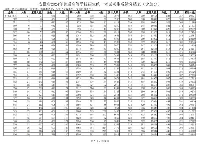 2024年cx.sdzkcn成績查詢安徽_成人高考身份證明要求_安徽省成人高考錄取結果查詢