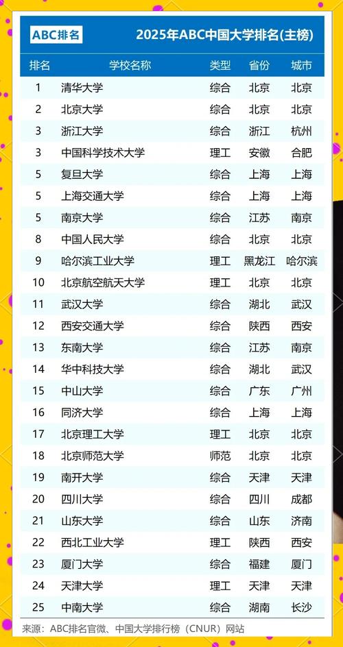  高性價比醫(yī)科大學(xué)排名 __重慶醫(yī)科大學(xué)護理學(xué)院