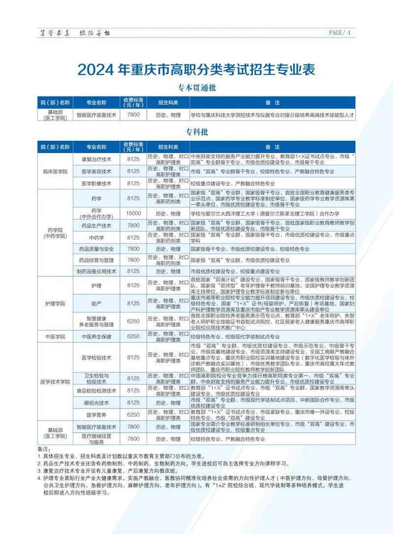 重慶醫藥高等專科學校招生專業_重慶醫藥高等?？茖W院_重慶醫藥高等?？茖W校收費標準