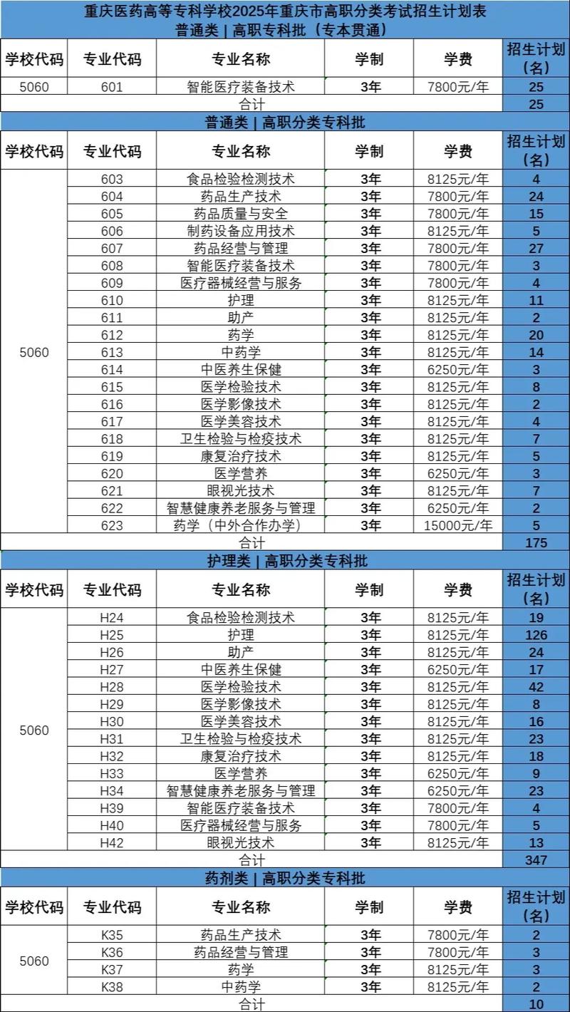 重慶醫藥高等?？茖W院_重慶醫藥高等?？茖W校收費標準_重慶醫藥高等?？茖W校招生專業