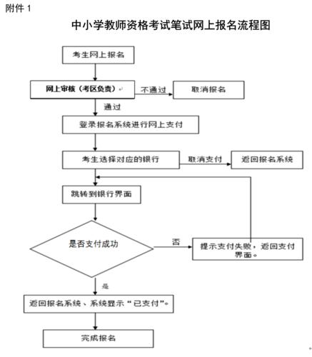 中國教師資格證報名流程_教師資格證網(wǎng)上報名注意事項_教師資格證報名入口