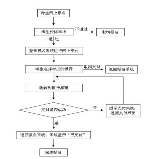 中國教師資格證報名流程_教師資格證網(wǎng)上報名注意事項_教師資格證報名入口