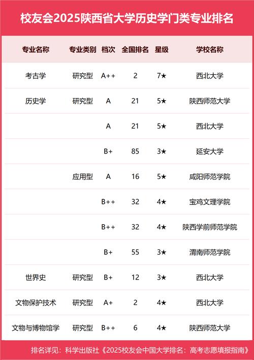 西安二本大學排名_獨立學院排名陜西_西安交通大學城市學院電氣工程