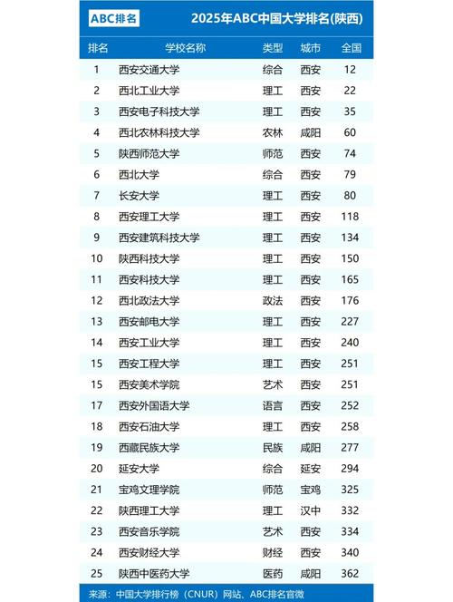 西安二本大學排名_西安交通大學城市學院電氣工程_獨立學院排名陜西