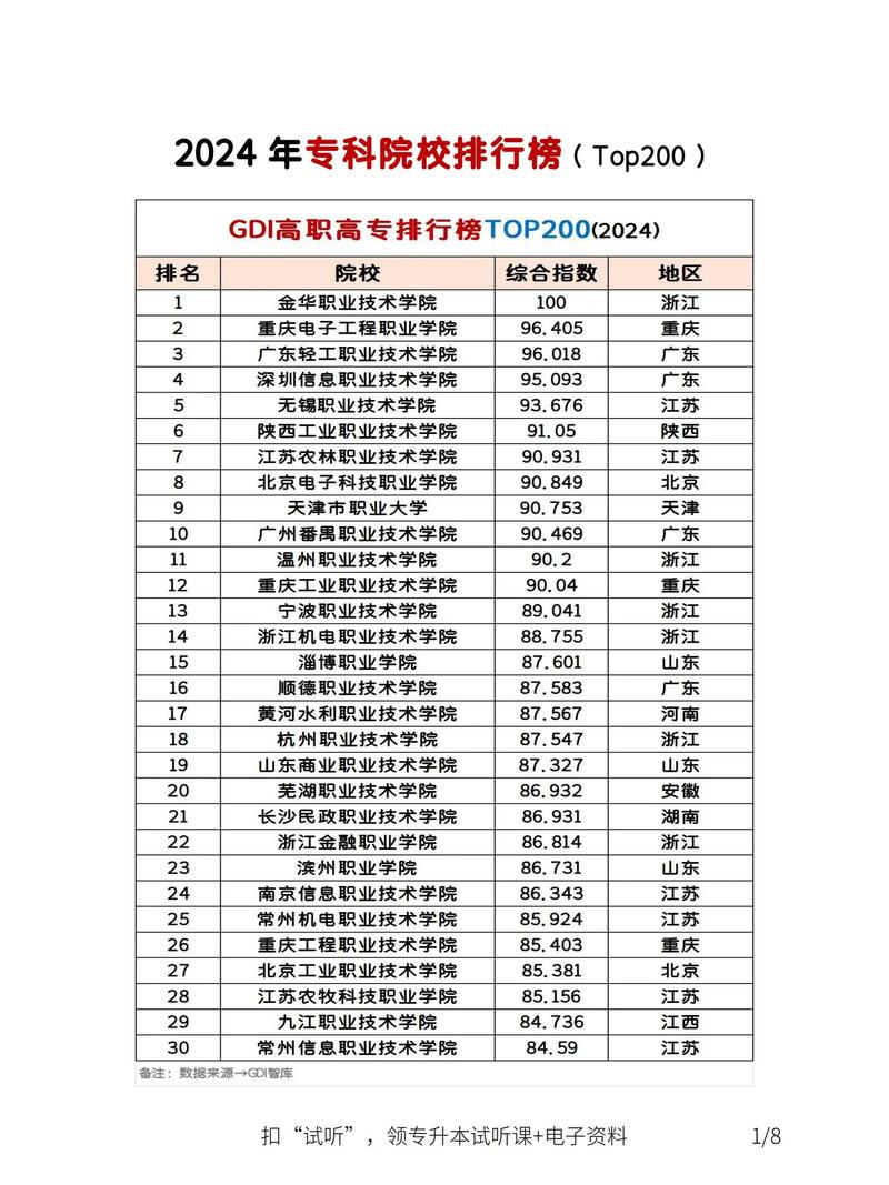 ?？茖W校排名及分數線_2024全國專科學校排名_最新?？茖W校排名2024