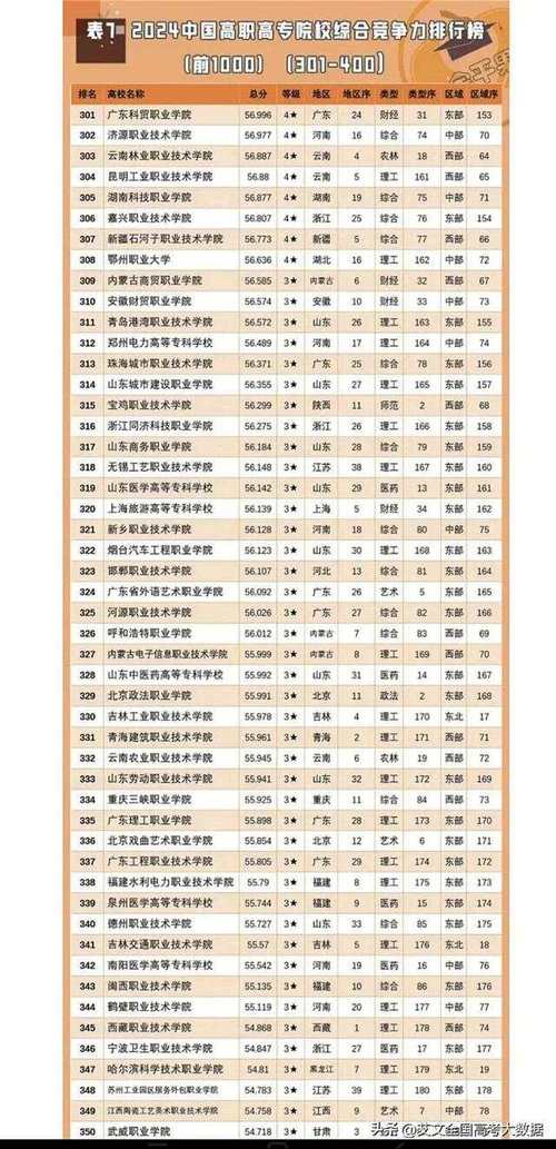?？茖W校排名及分數線_2024全國專科學校排名_最新?？茖W校排名2024