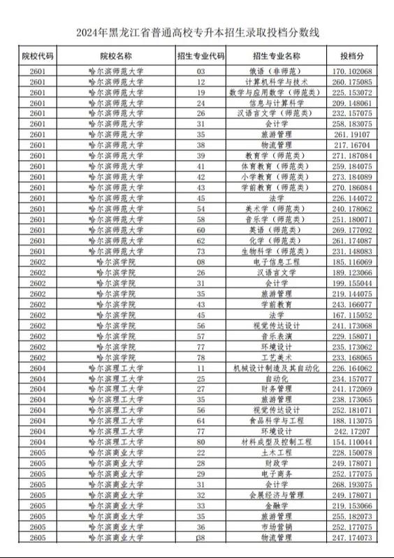 高考分數線2013_黑龍江省2013年高考錄取分數線_本科一批二批省控線