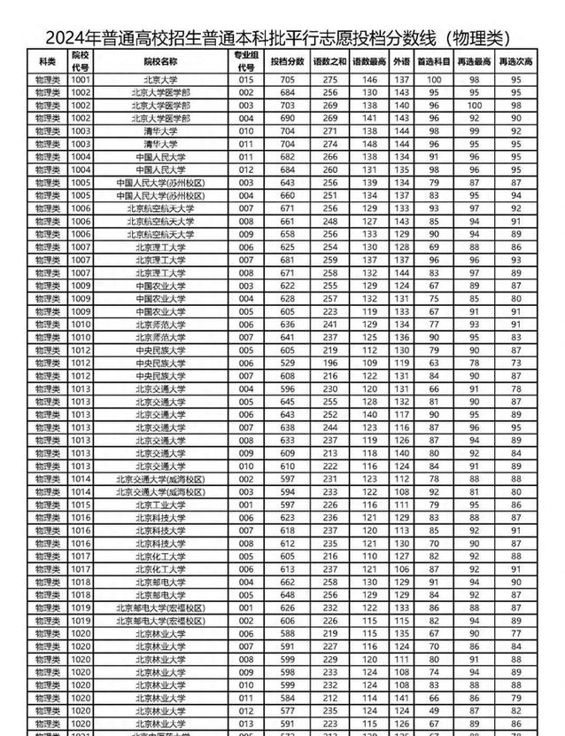 黑龍江省2013年高考錄取分數線_本科一批二批省控線_高考分數線2013