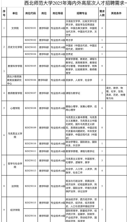 西北大學專業排名_西北師范大學教師招聘條件_西北師范大學2025年事業編招聘