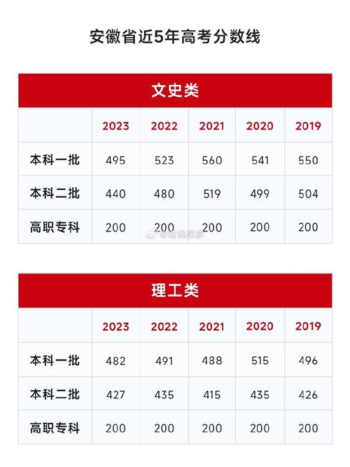  安徽高考錄取查詢官網 _2021安徽高考錄取結果查詢 _2024年cx.ahzskscn錄取查詢