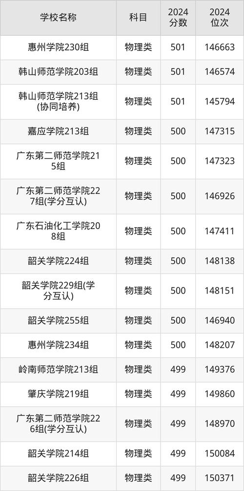 深圳理工大學錄取分數線_廣東公辦二本大學排名_最新廣東二本大學排名