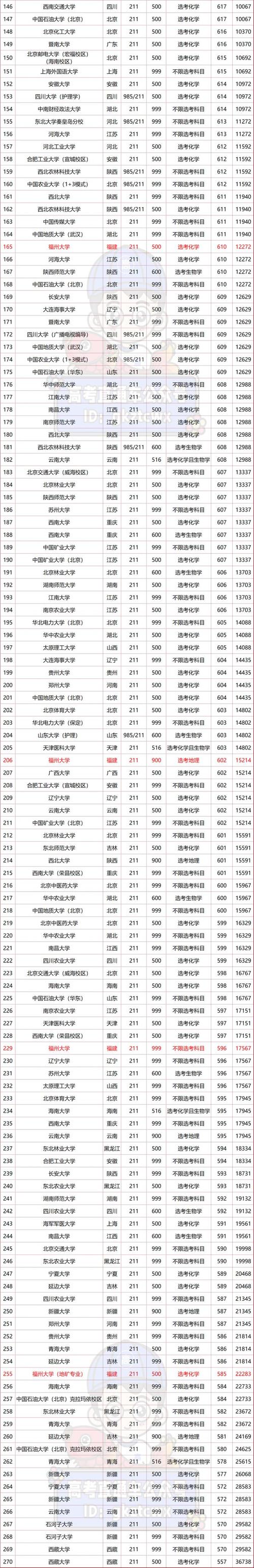 2021年福建高考錄取分數線_2021福建本科分數線_福建省本科錄取線分析