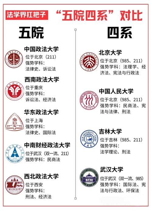 華東政法大學排名_中國政法大學排名_西北政法大學排名