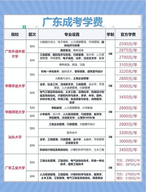 廣東考生高考570分選科方法_廣東工業大學揭陽校區錄取情況_570分可以上什么大學