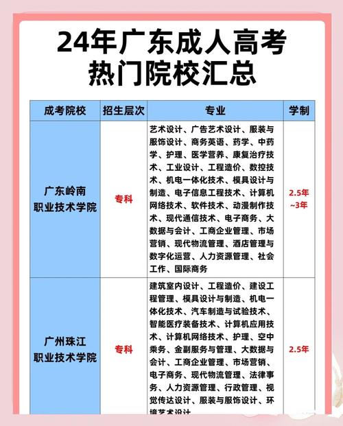 廣東考生高考570分選科方法_570分可以上什么大學_廣東工業大學揭陽校區錄取情況