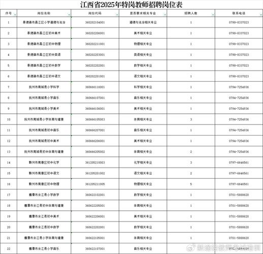 云南省特崗教師考試條件_臨滄市2025年特崗教師招聘_教資報(bào)名入口官網(wǎng)登錄
