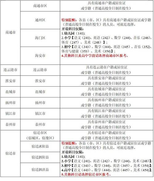 教師資格證考試報名流程_教資考試時間2020下半年考試時間_教師資格證報名9月上旬