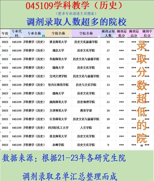 安徽師范大學研究生學院_歷史學院碩士研究生調劑規則_歷史學院調劑專業要求