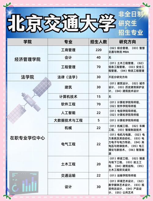 “零調劑”保專業政策_北京交通大學2025年招生專業類_北京交通大學錄取分數線