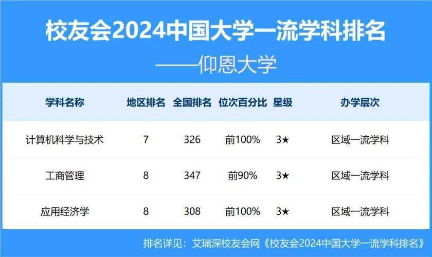 仰恩大學(xué)管理工作人員招聘_仰恩大學(xué)教務(wù)部副主任招聘_仰恩大學(xué)教務(wù)系統(tǒng)