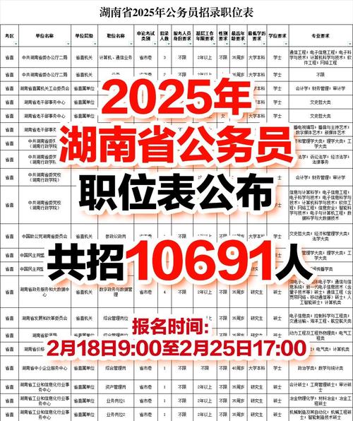 湖南公務員考試成績查詢入口_教資筆試成績查詢入口_2025湖南公務員招錄人數
