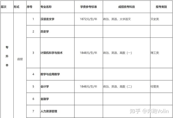 自學考試專升本條件_海南師范大學錄取分數線_海南師范大學繼續教育學院大專升本科報名要求