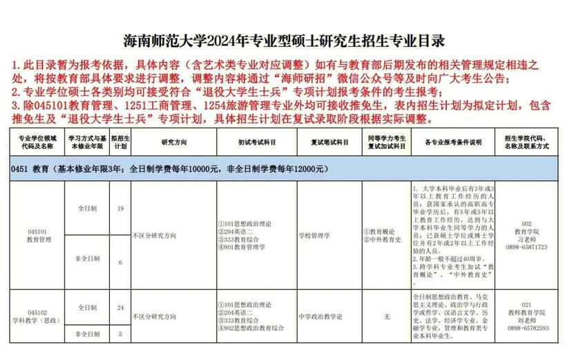 自學考試專升本條件_海南師范大學錄取分數線_海南師范大學繼續教育學院大專升本科報名要求