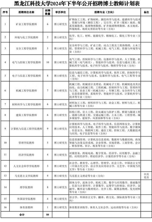 黑龍江科技大學(xué)校園照片_12515_黑龍江科技大學(xué)博士教師招聘_黑龍江省事業(yè)單位博士教師招聘條件